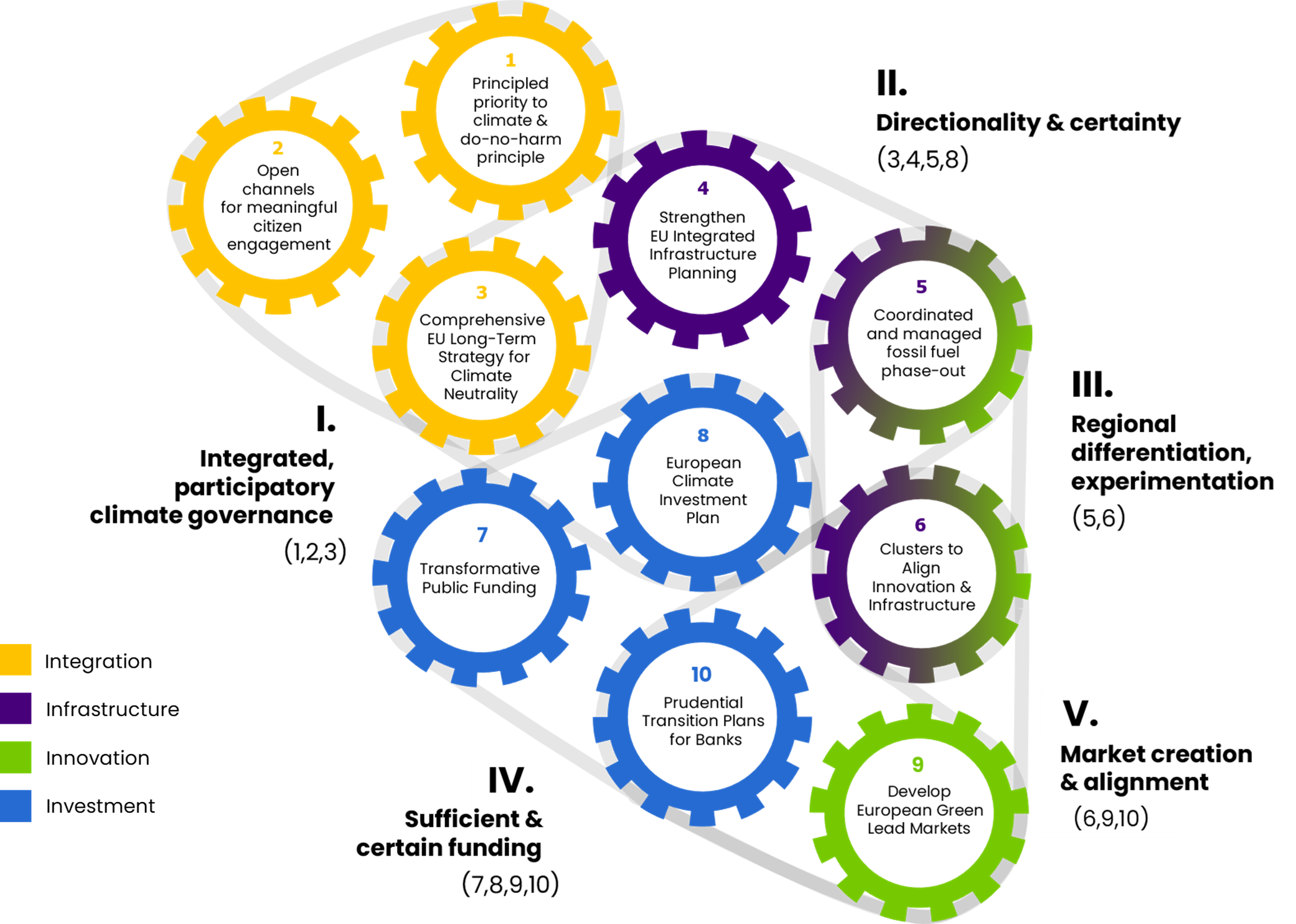 Recommendations Overview2